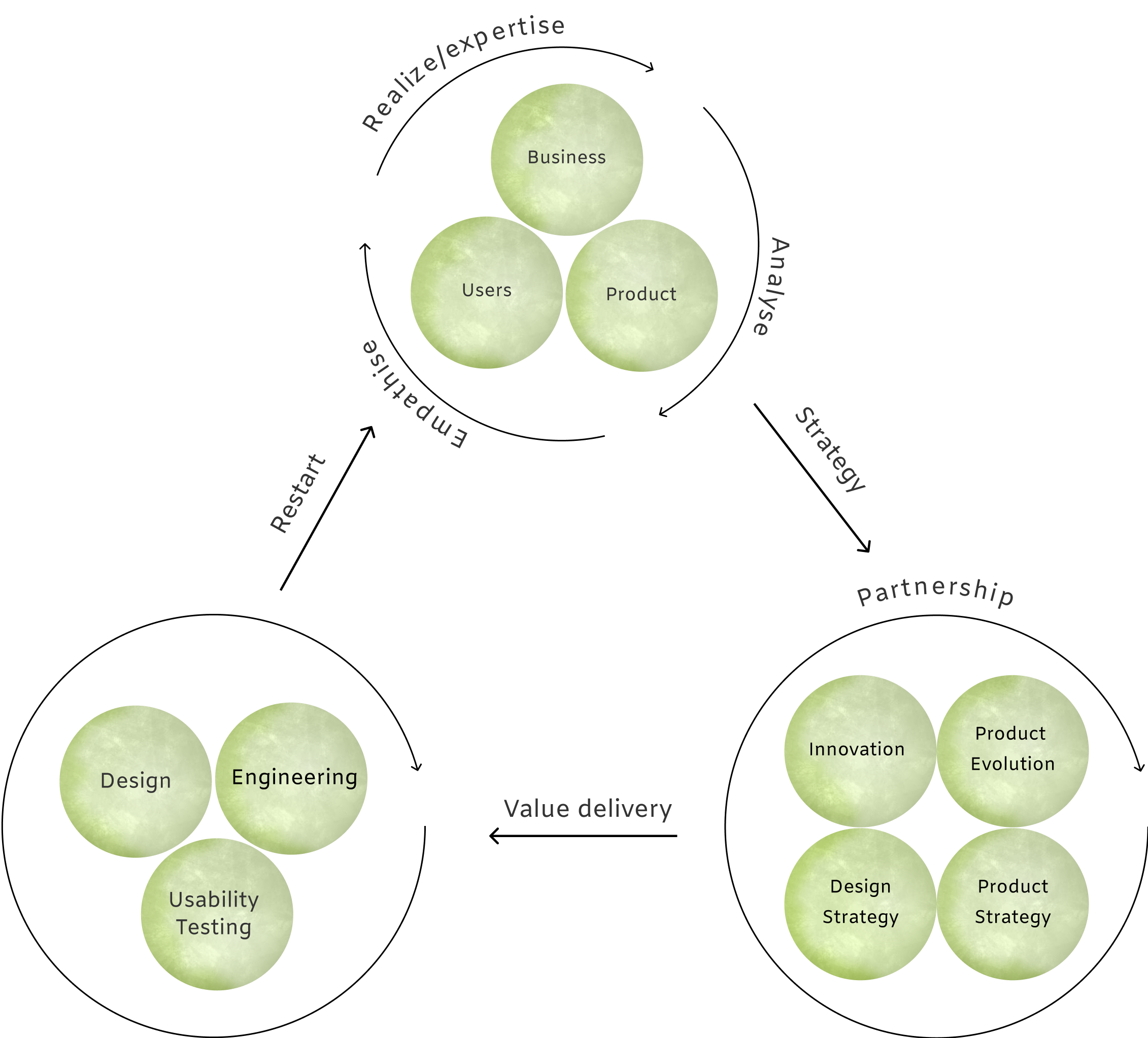 veda-cycle-image